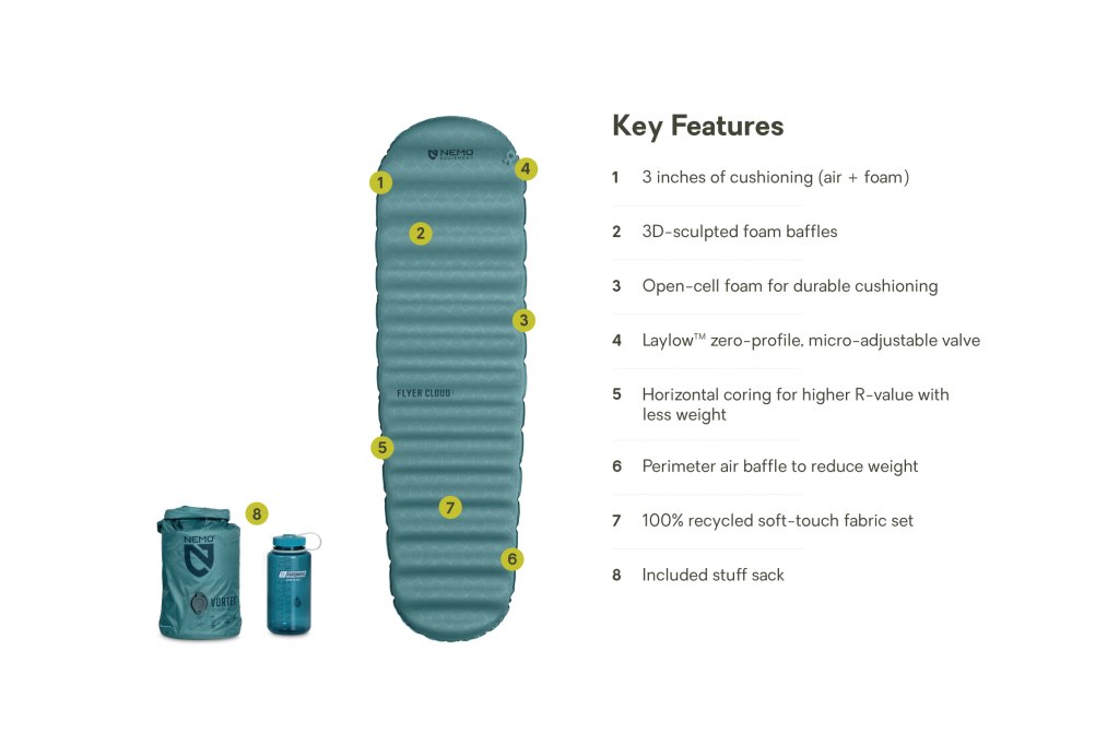 NEMO Flyer Cloud Sleeping Pad